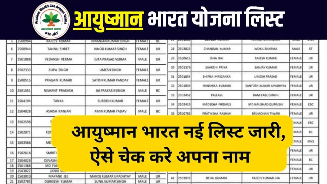 Ayushman Bharat Yojana New List